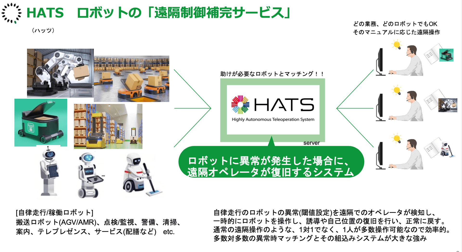 HATS ロボットの「遠隔制御補完サービス」説明資料